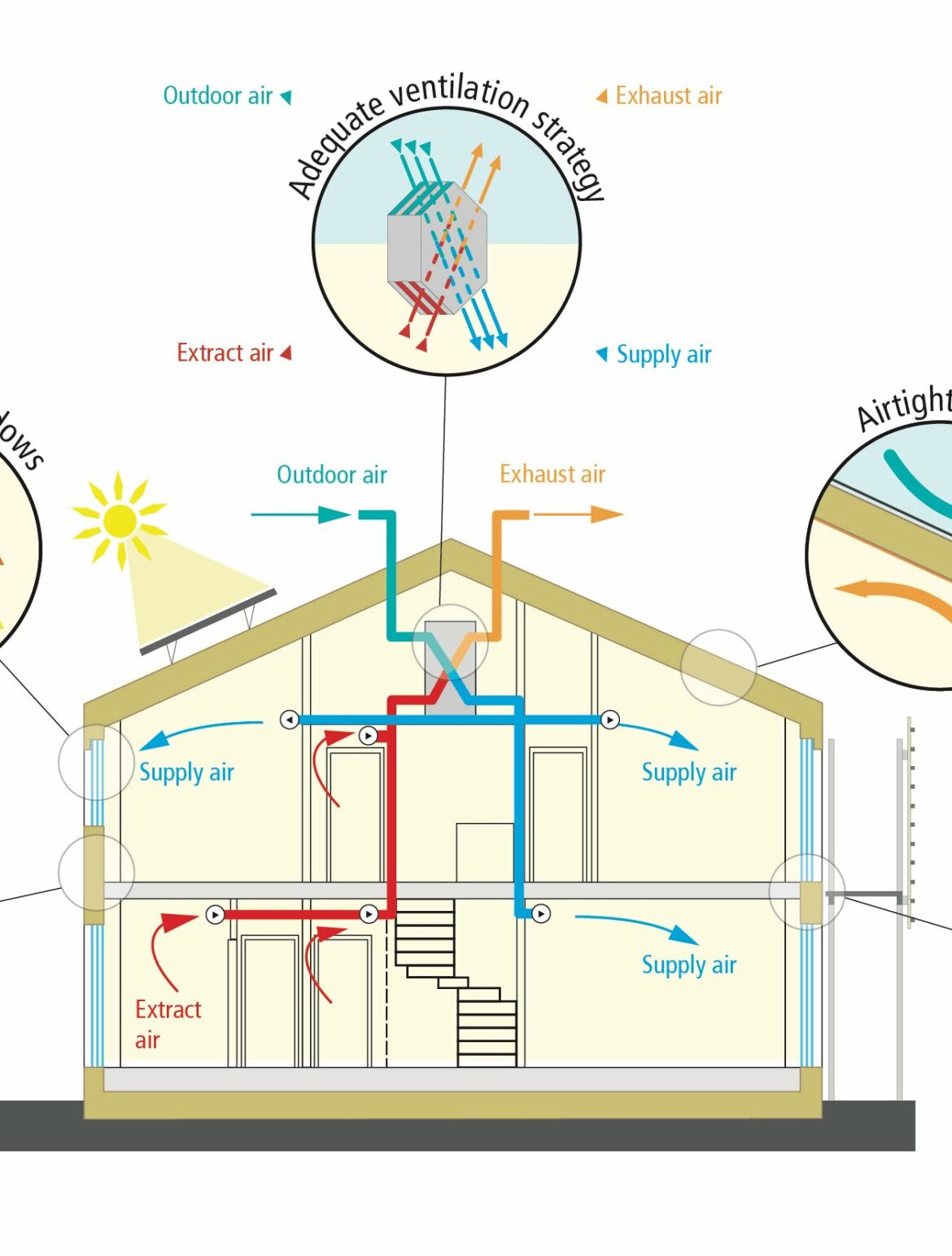 passiv haus schema passivhaus - passive house