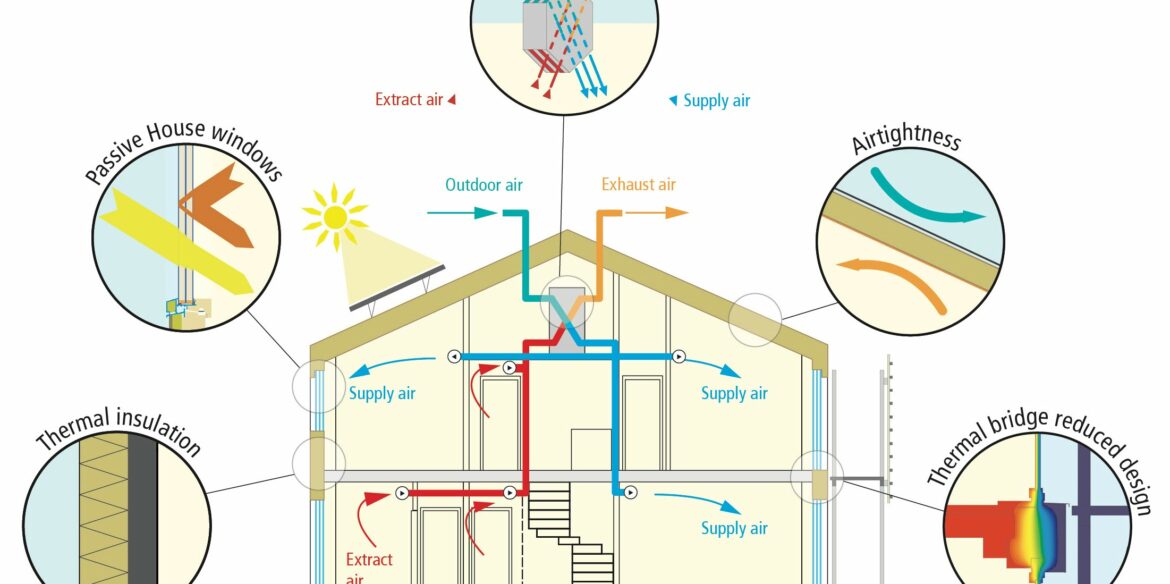PassivHaus